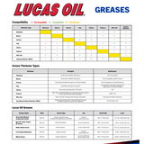 Lucas Oil 16-Ounce Red 'N" Tacky Grease Water-resistant (10574) Pack of 12 NEW