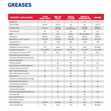 Lucas Oil 16-Ounce Red 'N" Tacky Grease Water-resistant (10574) Pack of 12 NEW